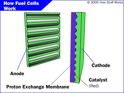 fuel-cell-parts.jpg